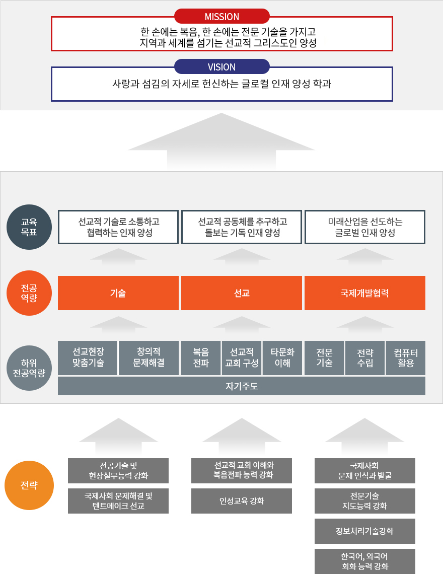 국제협력선교과